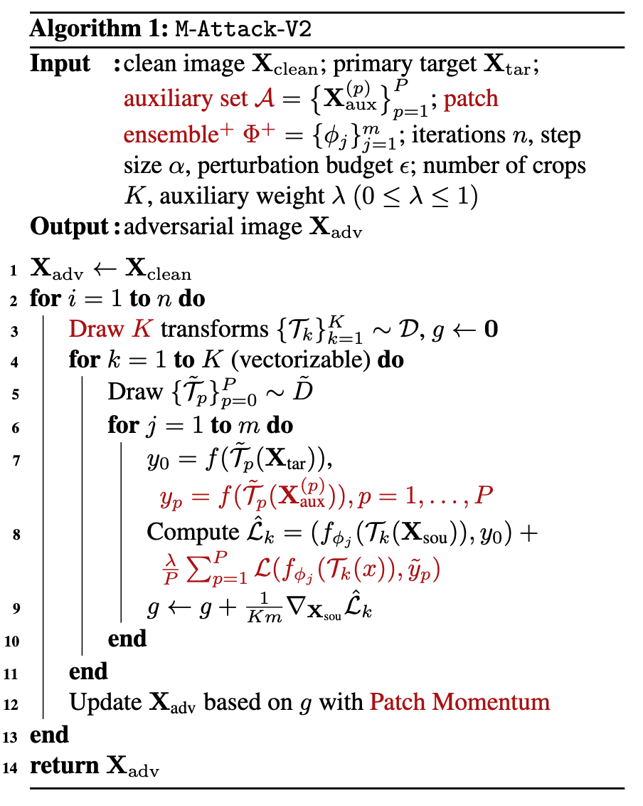 Algorithm: M-Attack-V2 pipeline.
