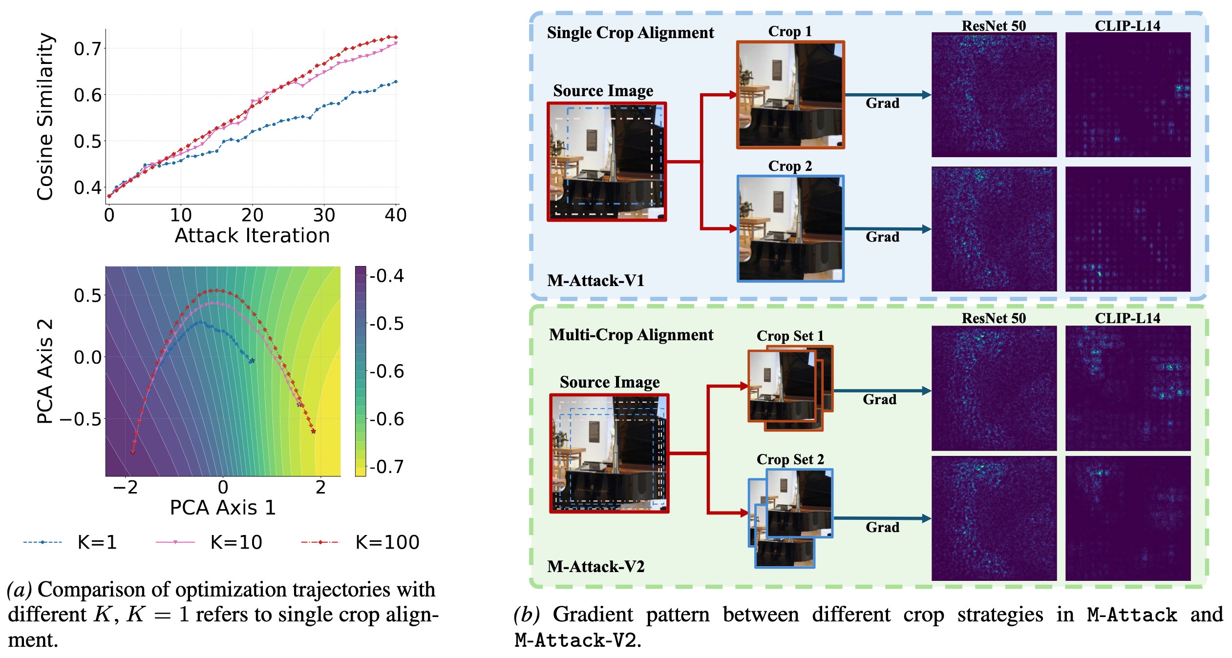 Multi-Crop Alignment comparison.