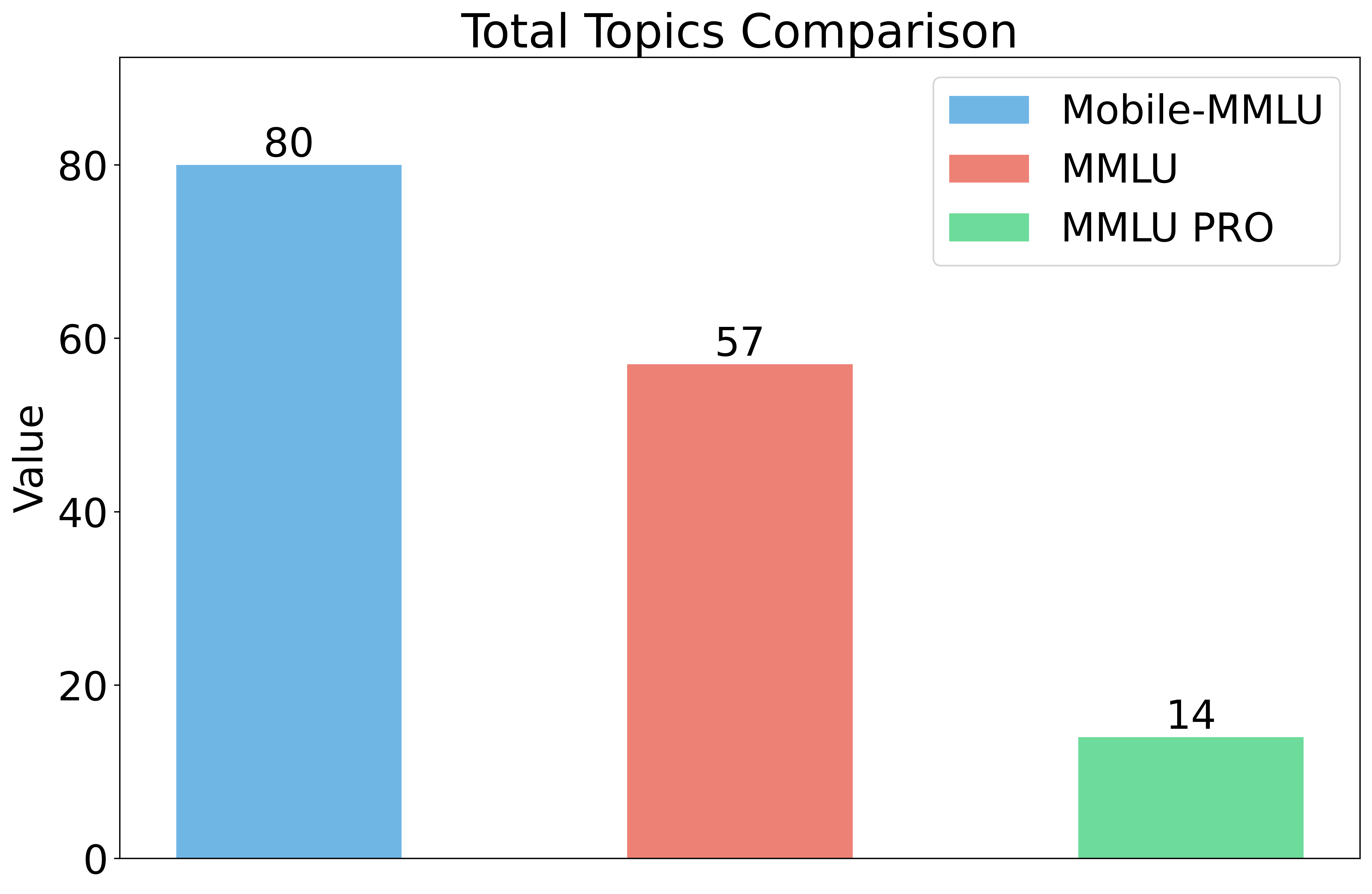 Total Topics Analysis