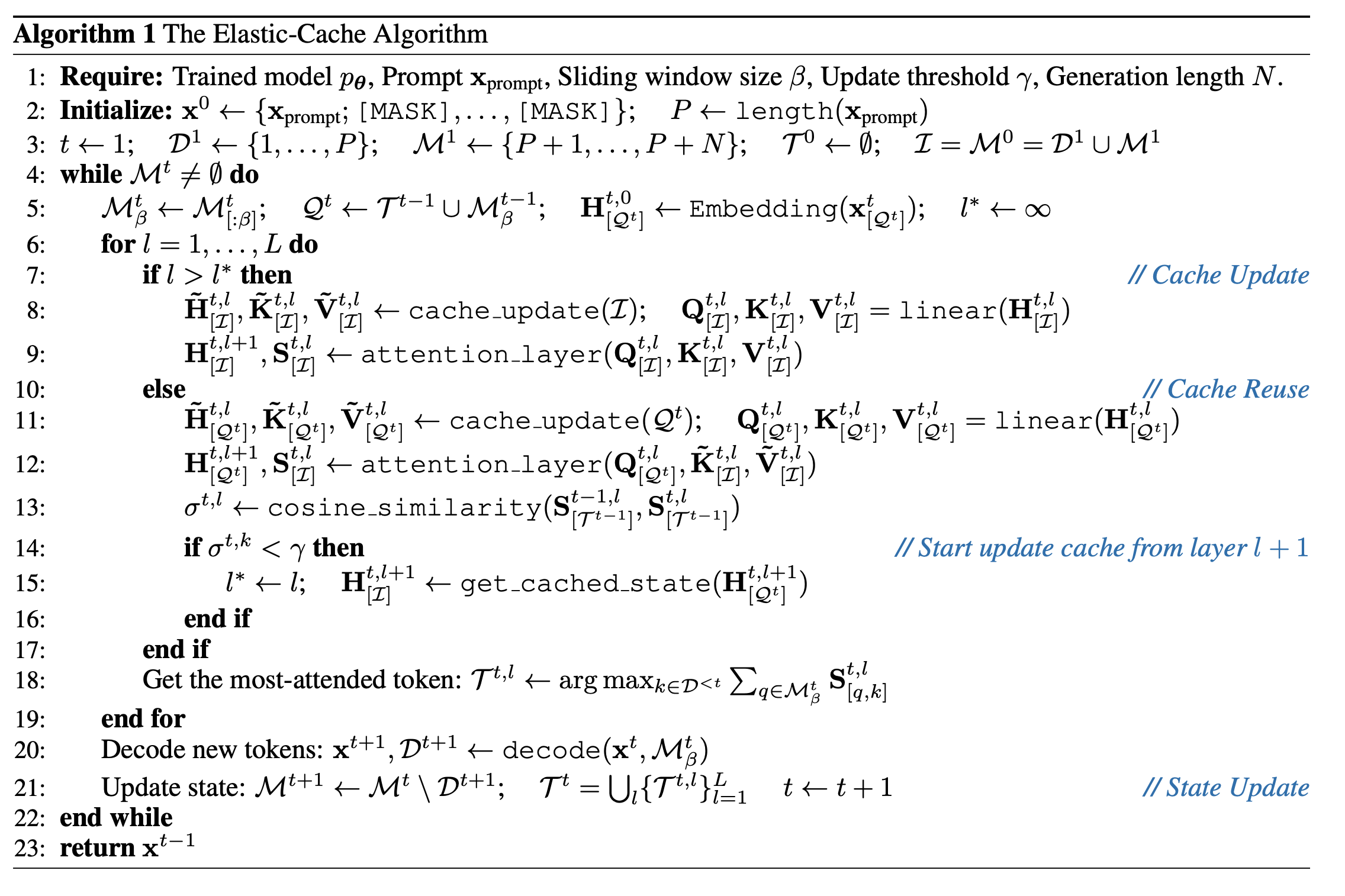 Elastic-Cache Algorithm
