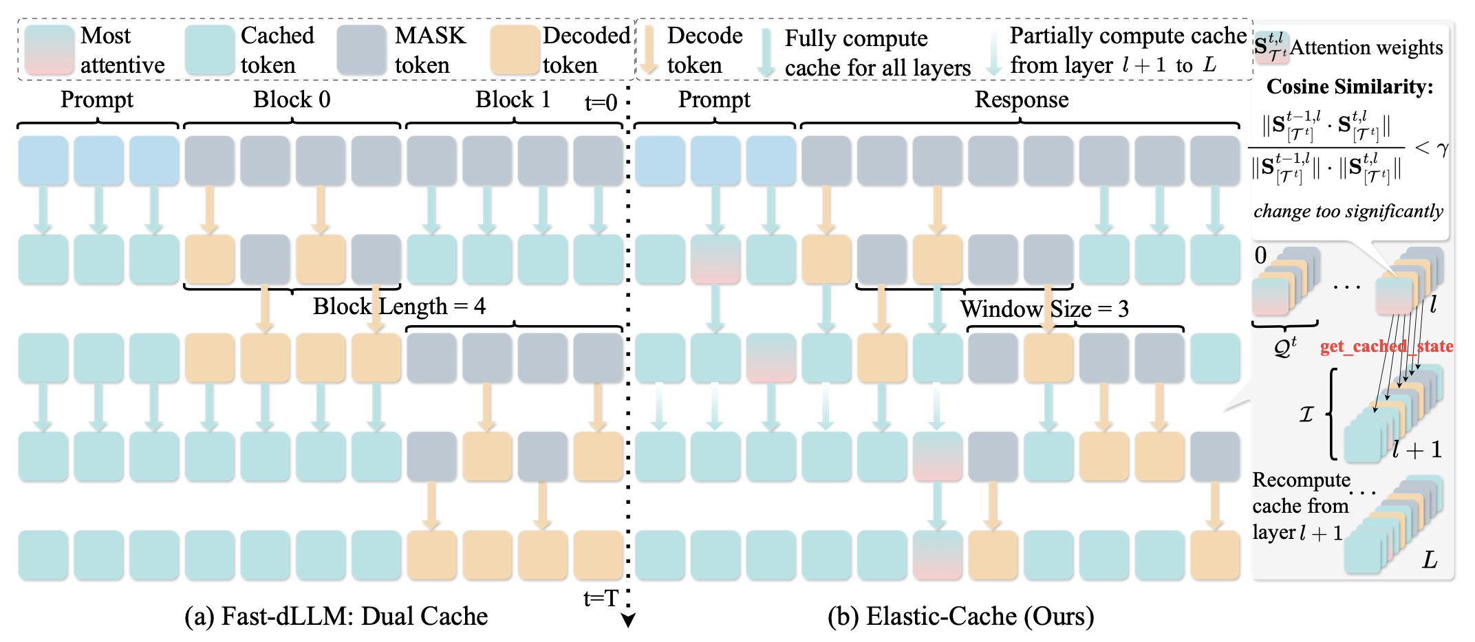 Elastic-Cache Overview